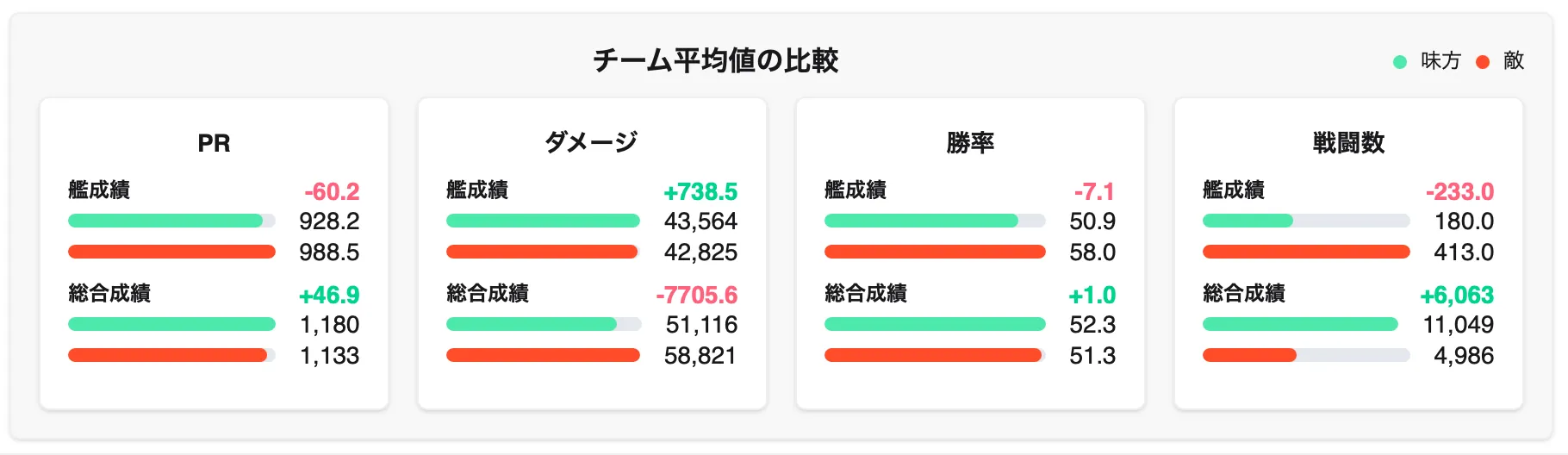 TonangoRadar チーム比較